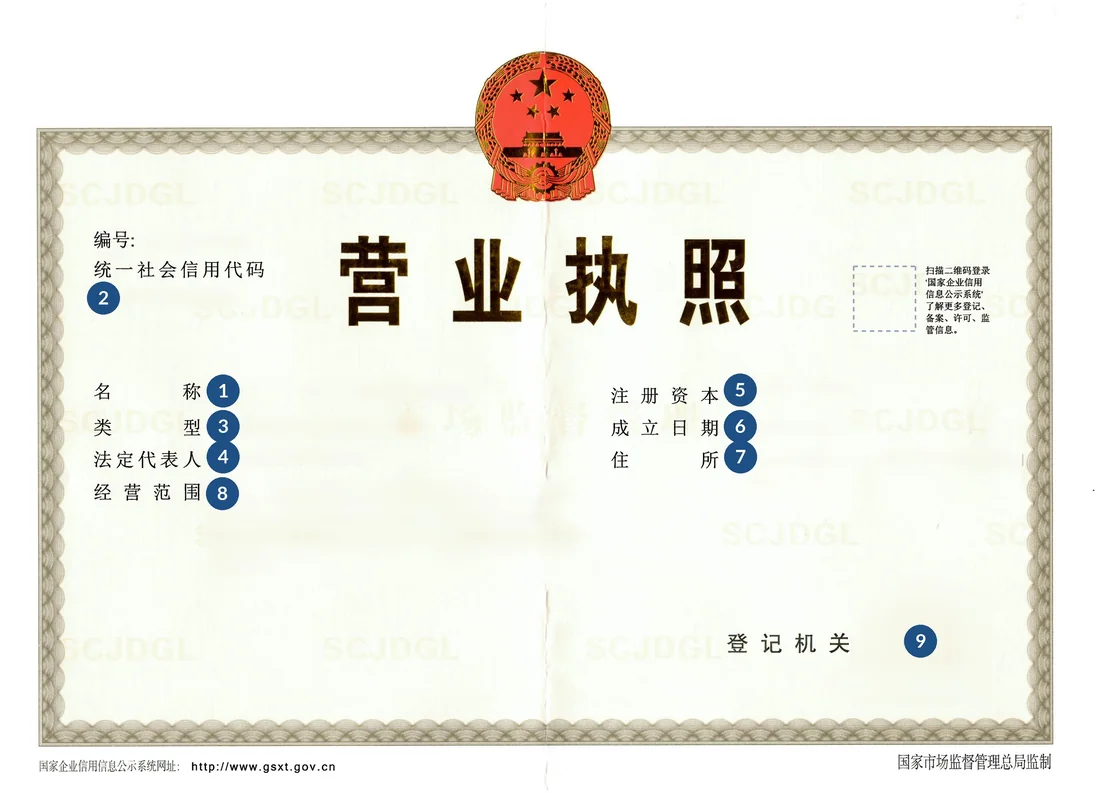 A Chinese business licence with its data removed and the nine particulars numbered